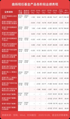 第七屆英華獎(jiǎng)揭曉 前海開源基金邱杰曲揚(yáng)榮膺五年期股票投資最佳基金經(jīng)理