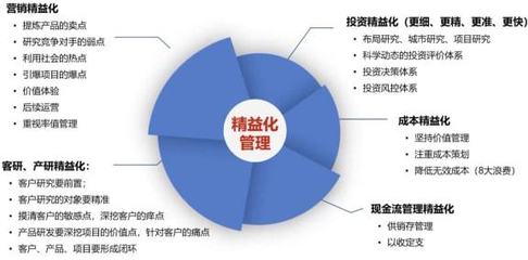 喚醒組織,激發(fā)中小房企"荷爾蒙",讓企業(yè)旺盛發(fā)展