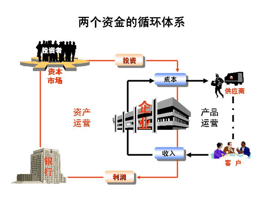 企業(yè)集團(tuán)投資與并購管理