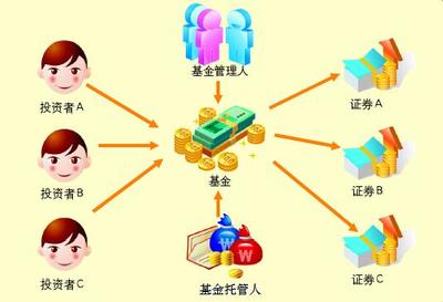 在基金投資中要做“機會主義者”__贏家財富網