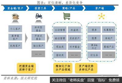 任澤平股市最新相關消息:解碼貝萊德:如何掌管七萬億美元