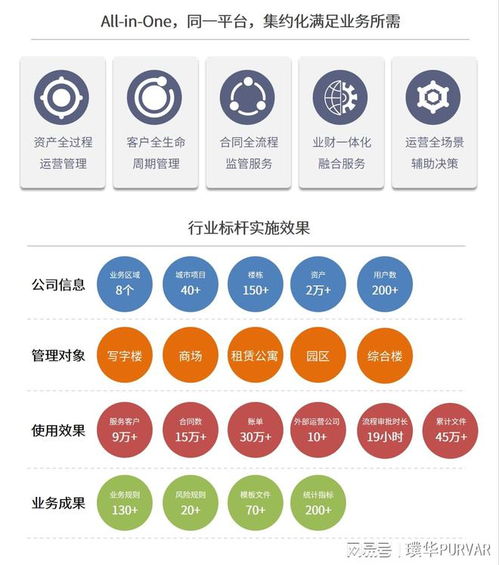 股權投資管理.....璞華科技成長為數字金融領域的隱形航母