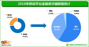 七月惡意軟件新戰(zhàn)役 全球驚現(xiàn)新變種 2500萬設(shè)備中招