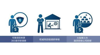 全球股市暴跌 當(dāng)天財富專業(yè)資產(chǎn)配置,為您保駕護航