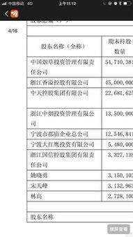 不是有浙江中煙投資管理的啊,當然是第四個