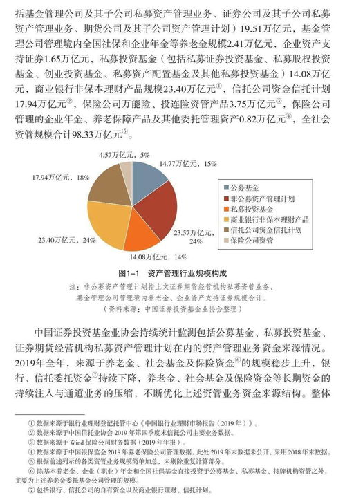中國(guó)證券投資基金業(yè)2020年年報(bào) 連載二 第一章 資產(chǎn)管理業(yè)概覽 上