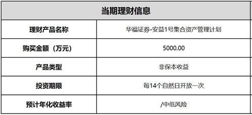 委托理財(cái)丨浙江榮晟環(huán)保購(gòu)買華福證券集合計(jì)劃